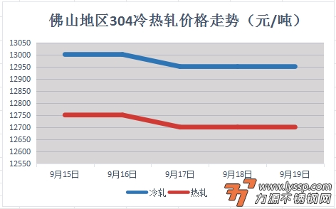 不锈钢装饰行情